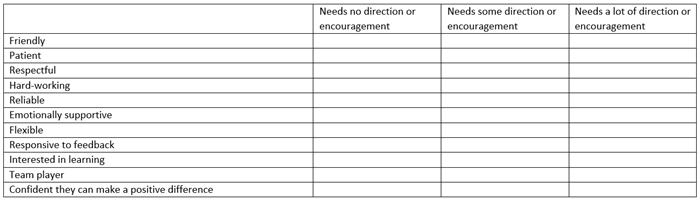 Coaching and performance management table for community health workers' attitudes