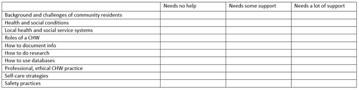Coaching and performance management table for community health workers' knowledge