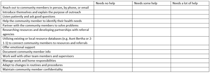 Coaching and performance management table for community health workers' skills