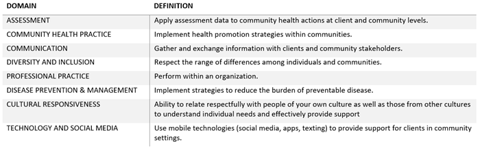 A list of general community health worker competency domains and definitions